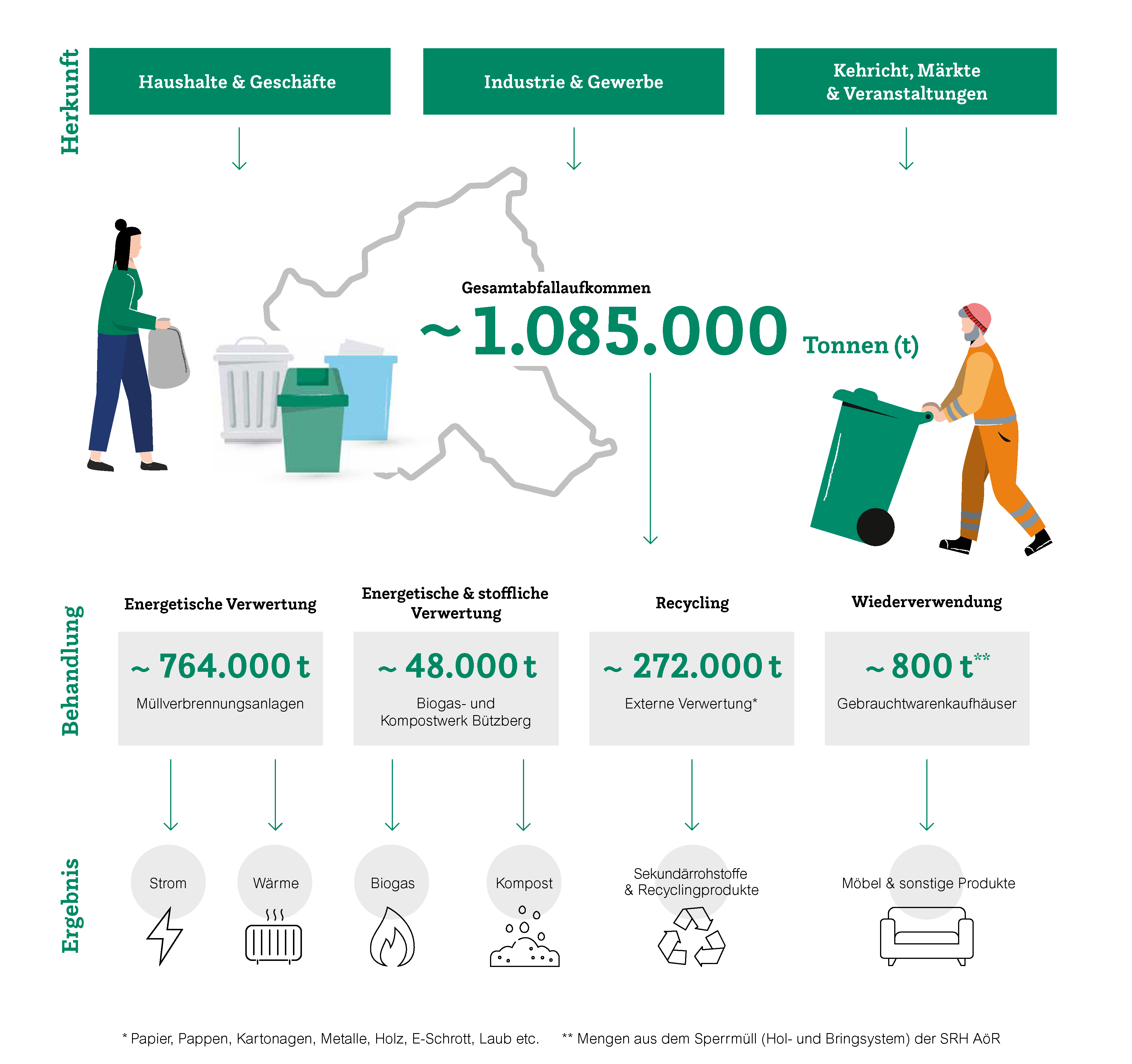 Recycling Grafik