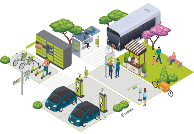 Ein Schaubild des Molo Hubs mit Sevicestationen, Ladesäulen, neuen Verkehrskonzepten