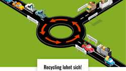 Titelbild der Recyclingkampagne auf der Website