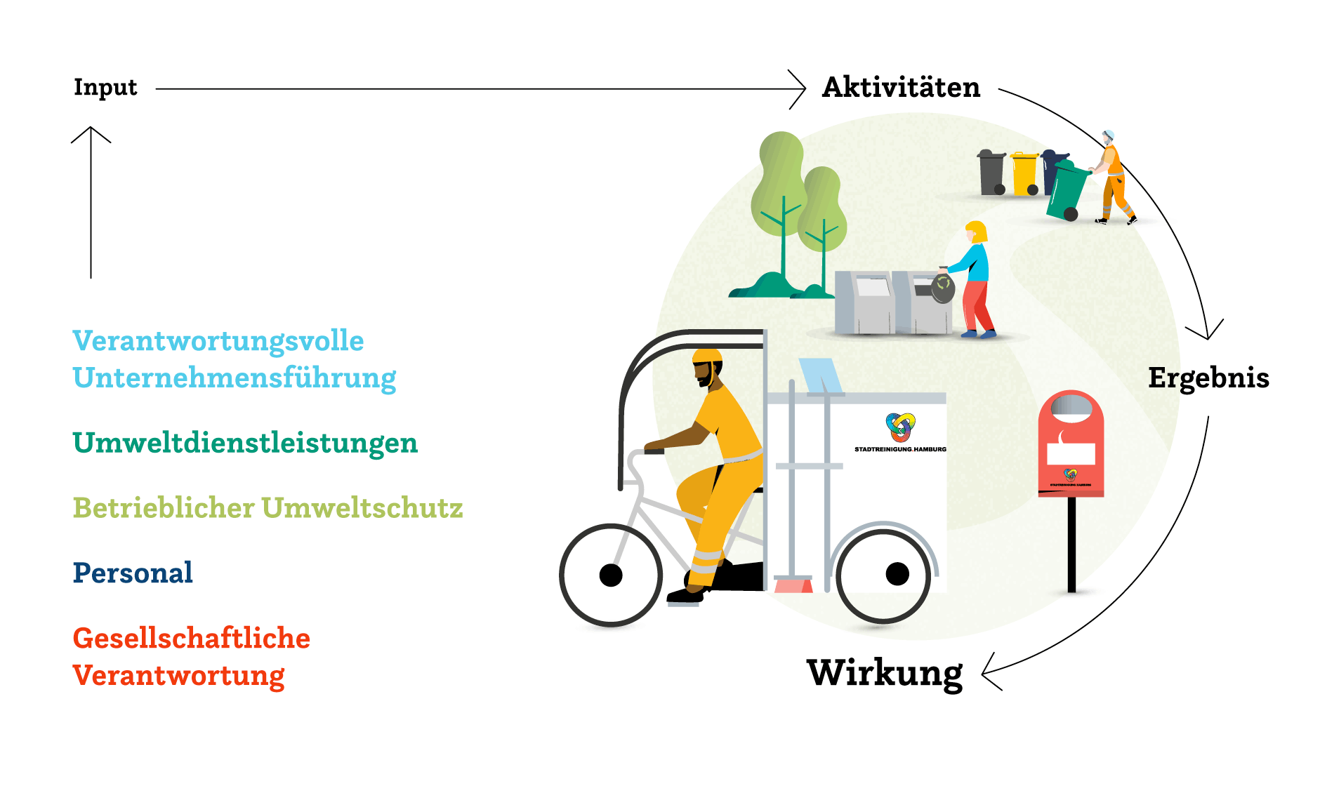 Grafik des Geschäftsmodells der SRH