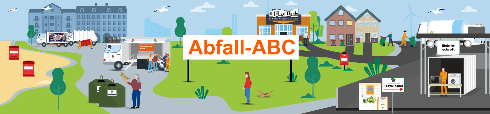 Abfall ABC