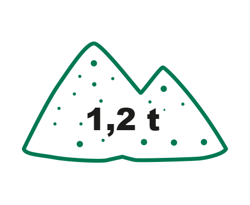 1,2 Tonnen Kalk und Sand